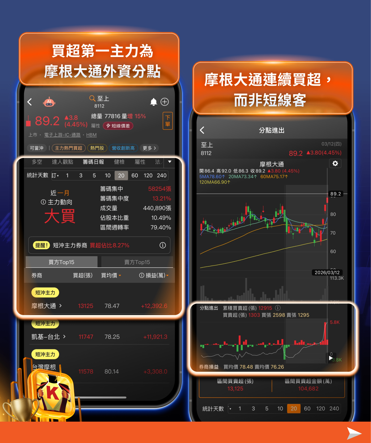 基本面指標開始失靈？高檔震盪盤，資金動向才是關鍵