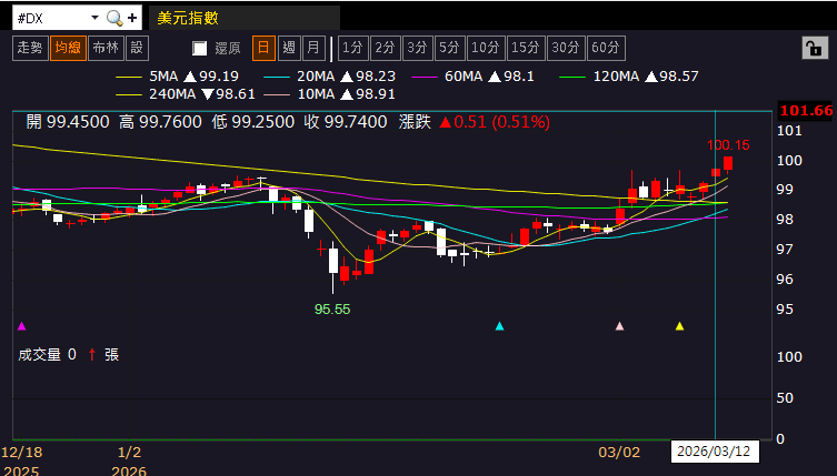 【匯金油整理】伊朗：「將持續封鎖霍爾木茲海峽！」