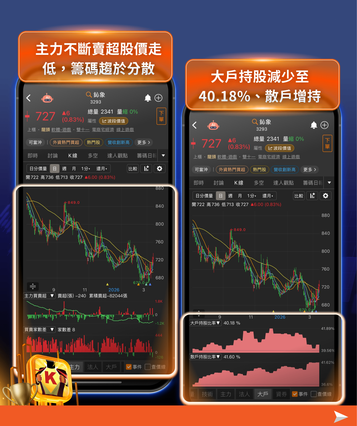 基本面指標開始失靈？高檔震盪盤，資金動向才是關鍵