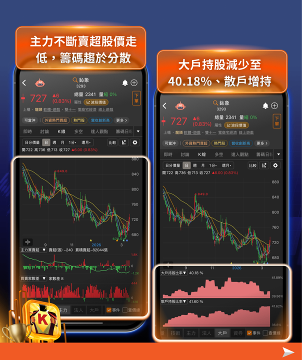 基本面指標開始失靈？高檔震盪盤，資金動向才是關鍵