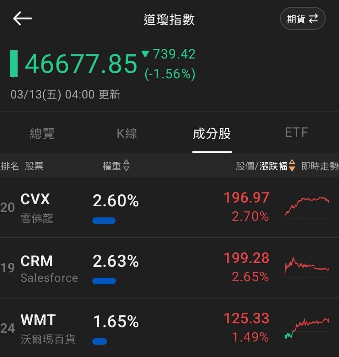 【匯金油整理】伊朗：「將持續封鎖霍爾木茲海峽！」