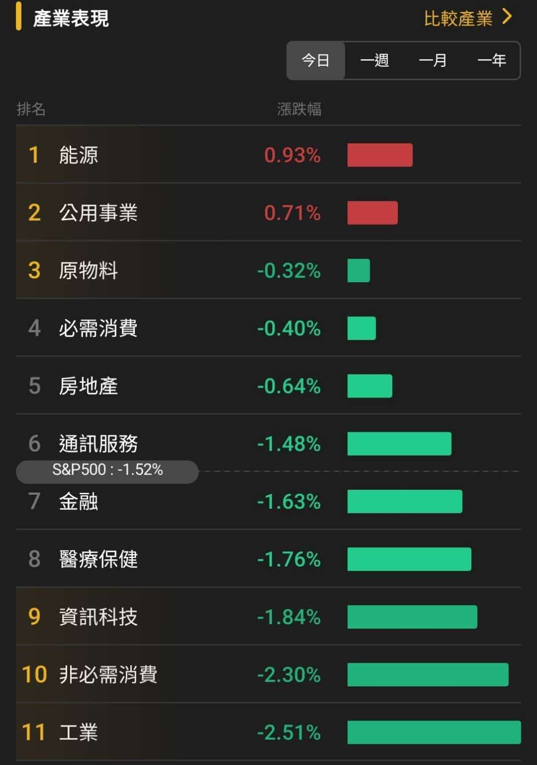 【匯金油整理】伊朗：「將持續封鎖霍爾木茲海峽！」