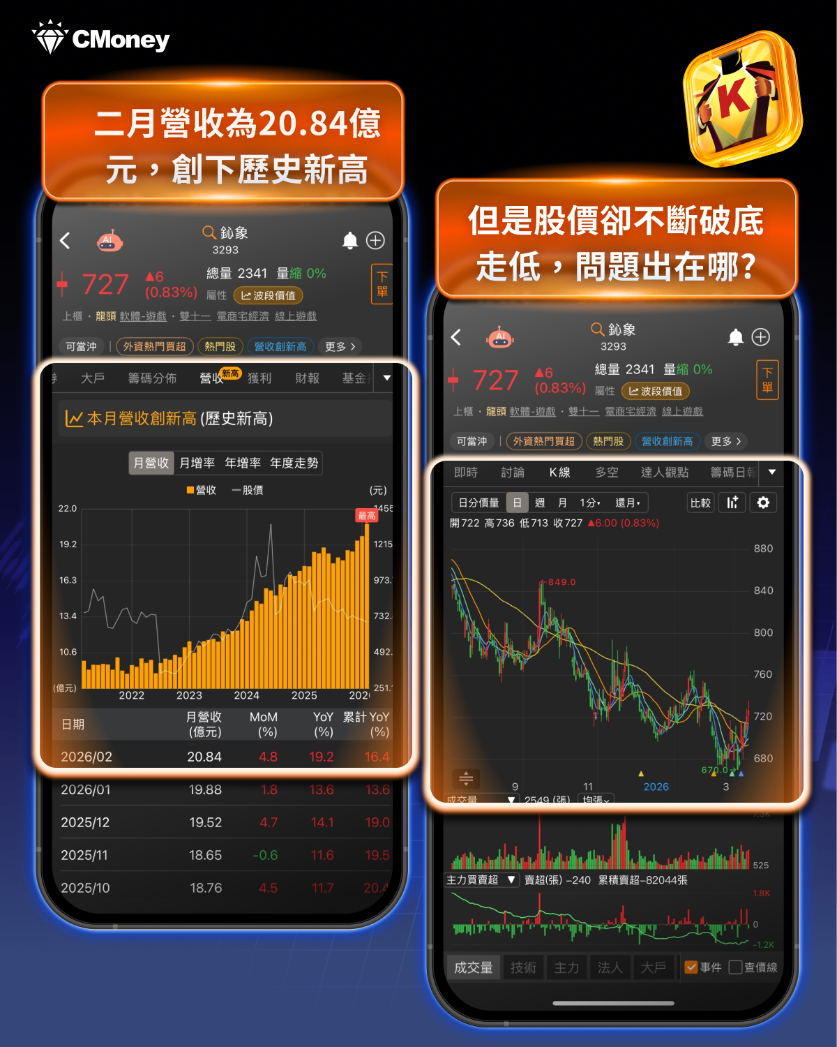 基本面指標開始失靈？高檔震盪盤，資金動向才是關鍵