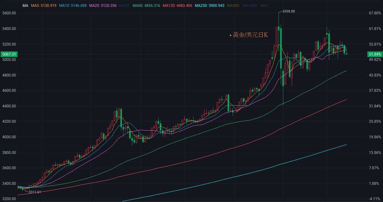 【匯金油整理】伊朗：「將持續封鎖霍爾木茲海峽！」