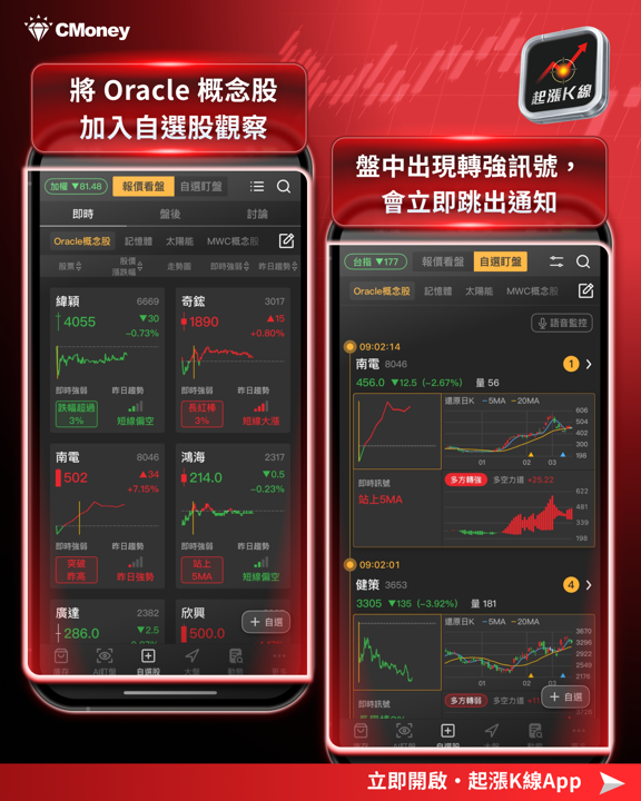 【最新消息】Oracle 財報超預期,「8檔概念股」搶先關注!