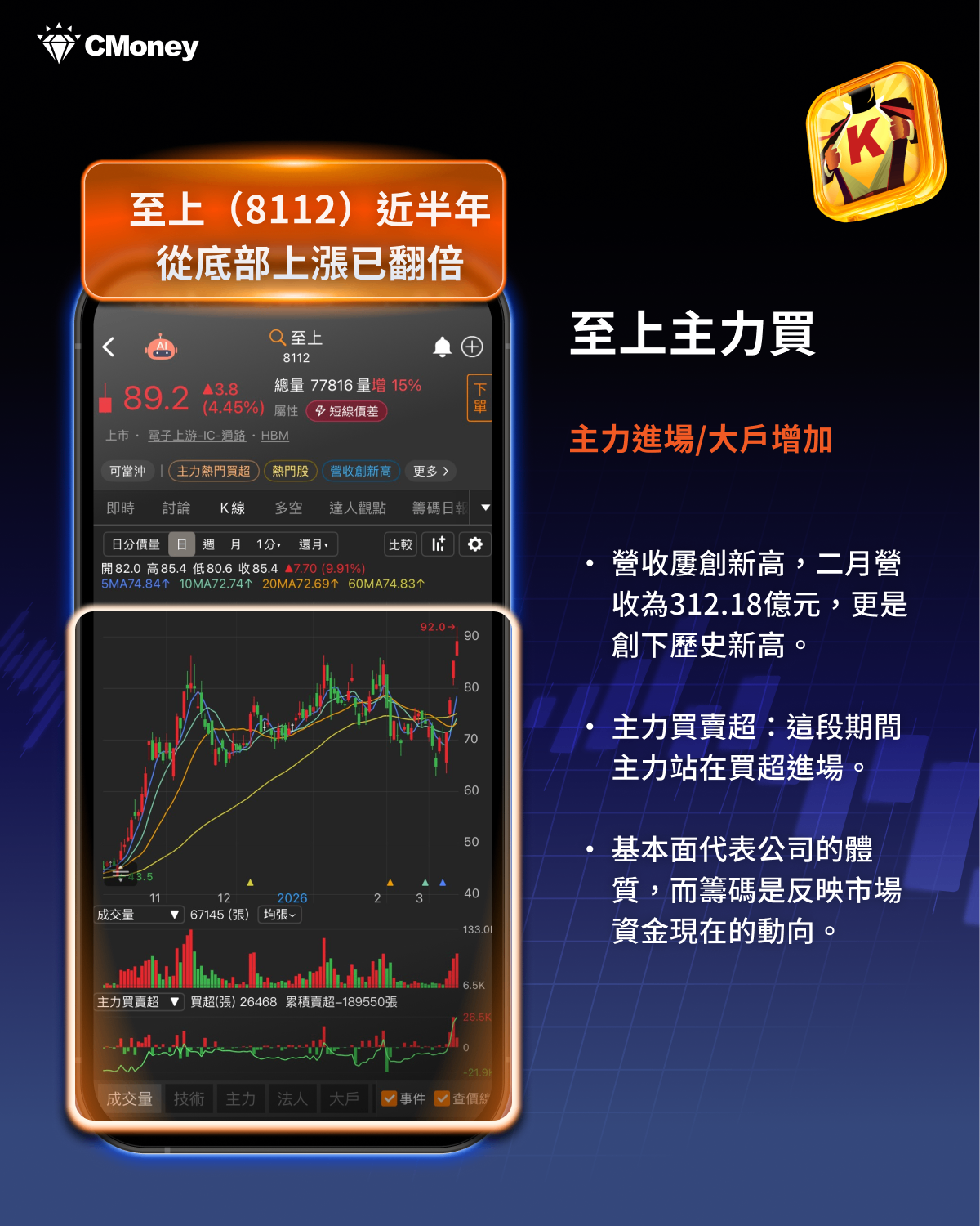 基本面指標開始失靈？高檔震盪盤，資金動向才是關鍵