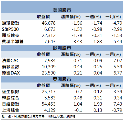 AI伺服器出貨看增!和碩(4938)逆勢強鎖漲停!