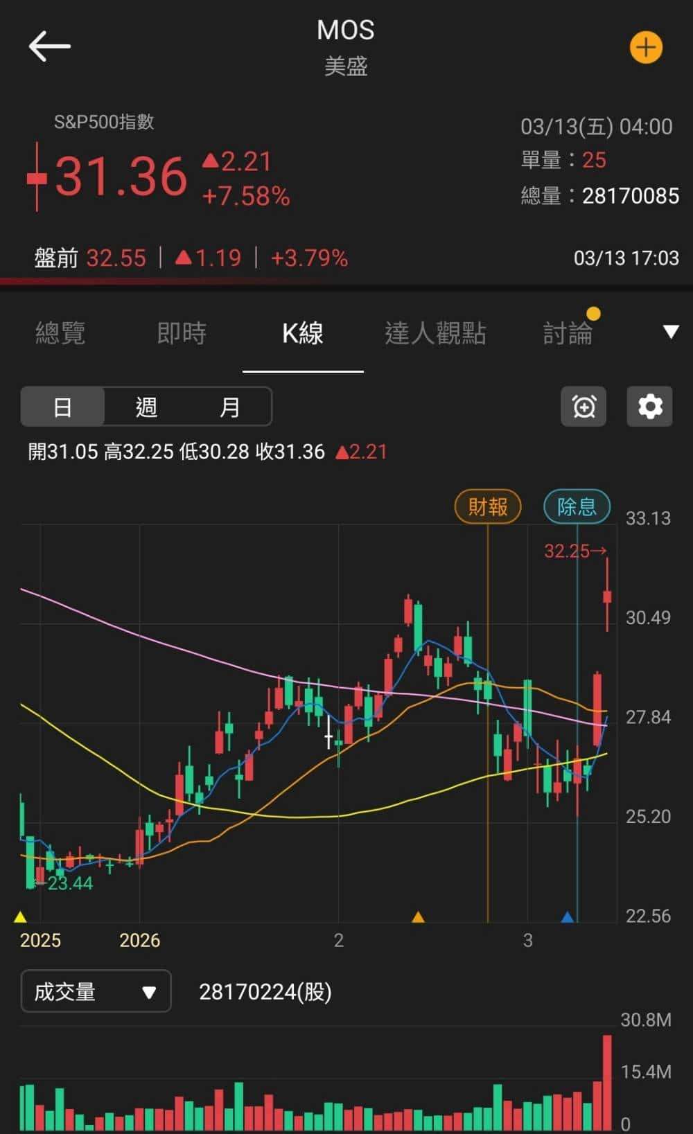【匯金油整理】伊朗：「將持續封鎖霍爾木茲海峽！」