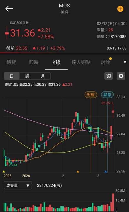 【匯金油整理】伊朗:「將持續封鎖霍爾木茲海峽!」