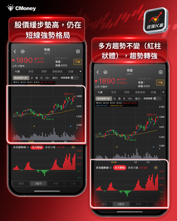 【最新消息】Oracle 財報超預期,「8檔概念股」搶先關注!
