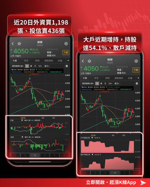 【最新消息】Oracle 財報超預期,「8檔概念股」搶先關注!