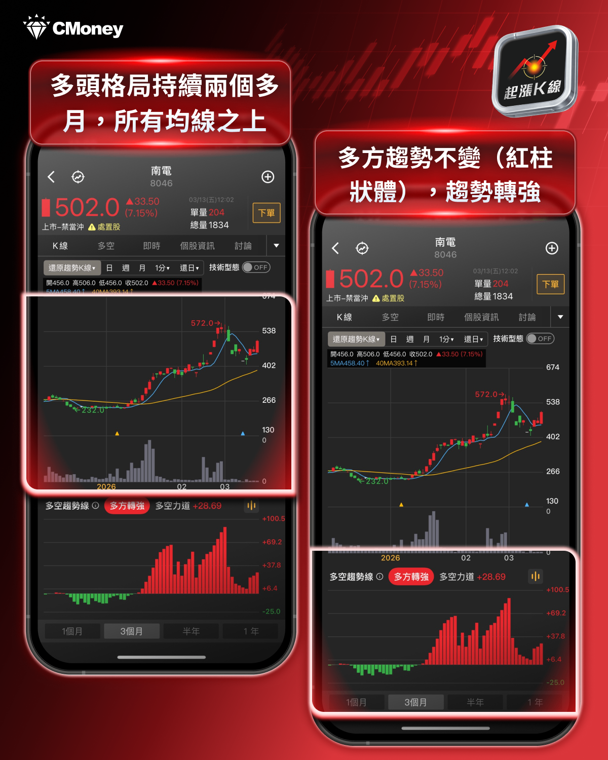 【最新消息】Oracle 財報超預期，「8檔概念股」搶先關注！