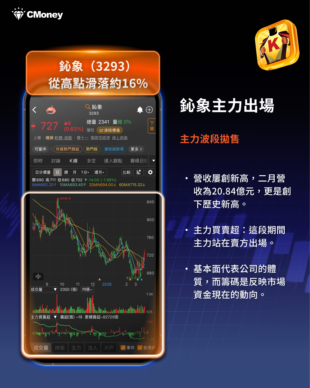 基本面指標開始失靈？高檔震盪盤，資金動向才是關鍵