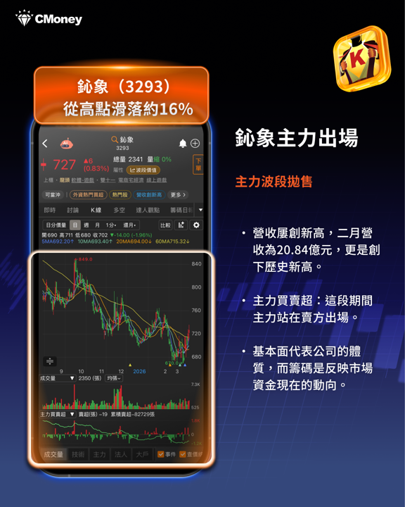 基本面指標開始失靈？高檔震盪盤，資金動向才是關鍵
