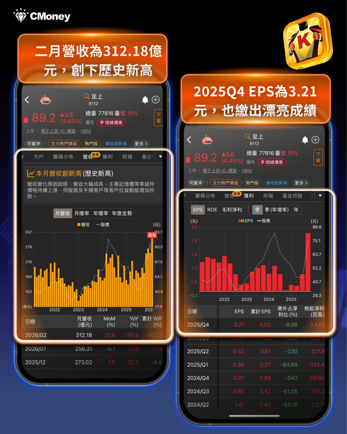 基本面指標開始失靈？高檔震盪盤，資金動向才是關鍵