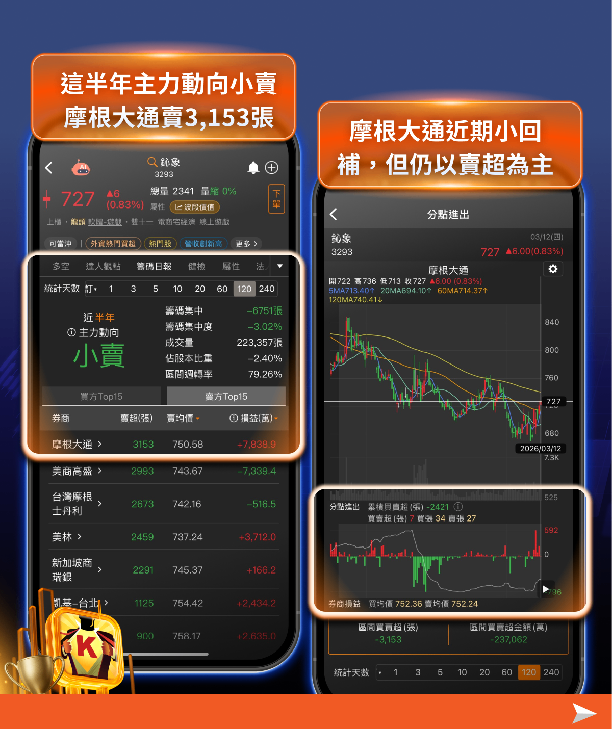 基本面指標開始失靈？高檔震盪盤，資金動向才是關鍵
