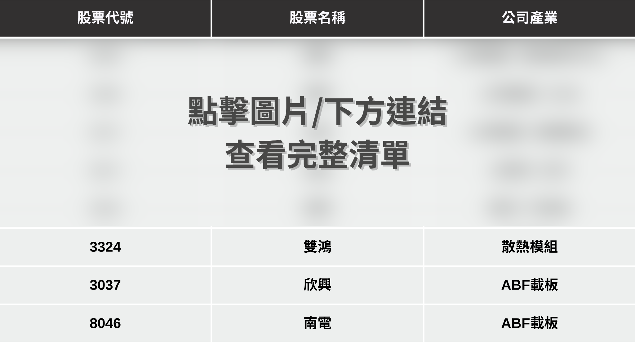 【最新消息】Oracle 財報超預期，「8檔概念股」搶先關注！