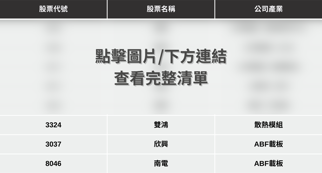 【最新消息】Oracle 財報超預期,「8檔概念股」搶先關注!