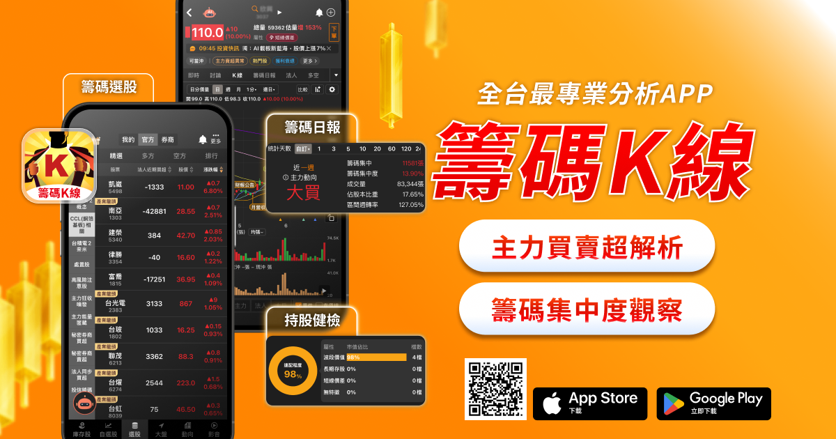 基本面指標開始失靈？高檔震盪盤，資金動向才是關鍵