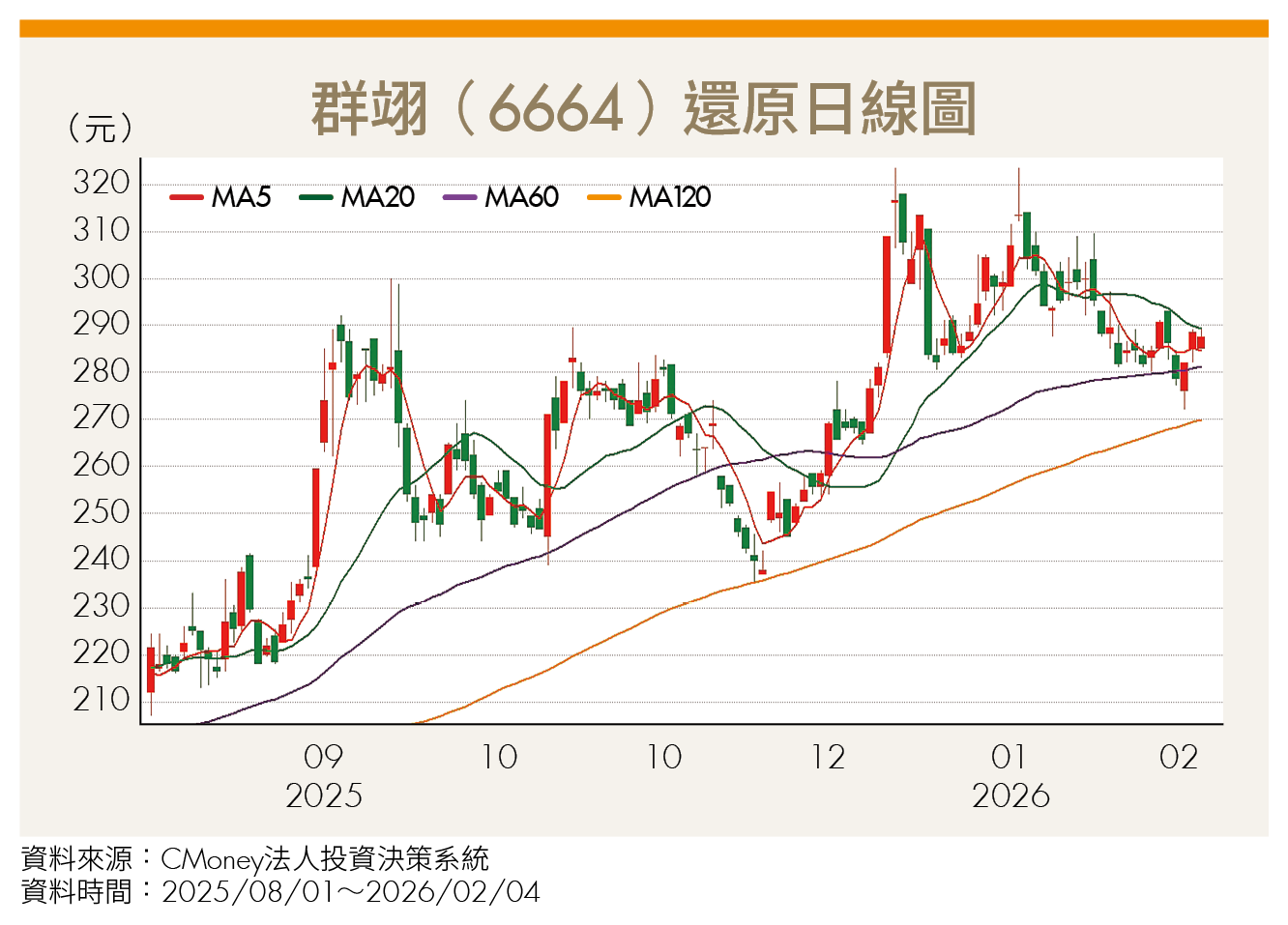 製程難度拉高、規格進化!AI推動載板升級「這幾檔」概念股迎春天