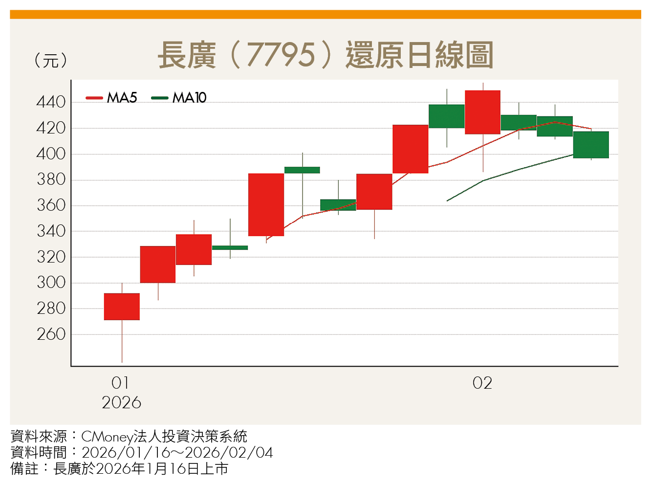 製程難度拉高、規格進化!AI推動載板升級「這幾檔」概念股迎春天