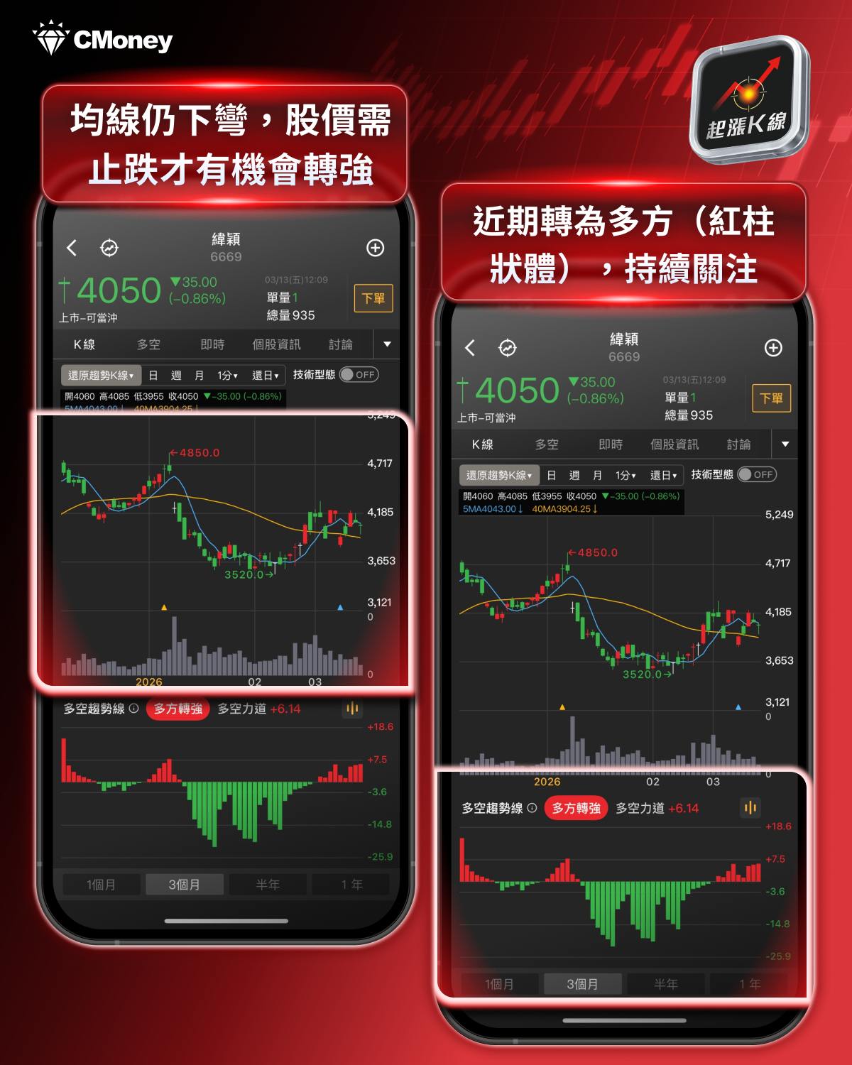 【最新消息】Oracle 財報超預期，「8檔概念股」搶先關注！