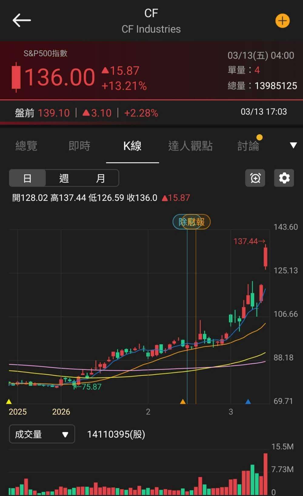 【匯金油整理】伊朗：「將持續封鎖霍爾木茲海峽！」