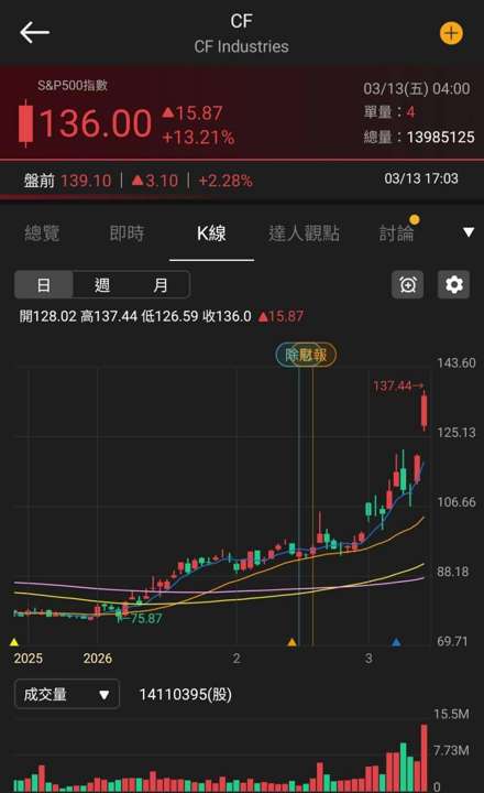 【匯金油整理】伊朗:「將持續封鎖霍爾木茲海峽!」