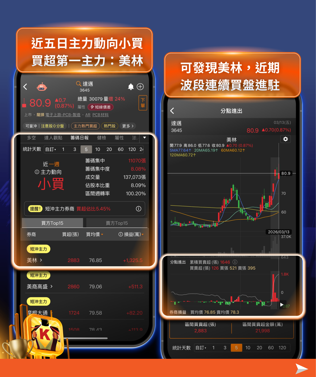 台股千點震盪重返月線，資金卡位三大族群