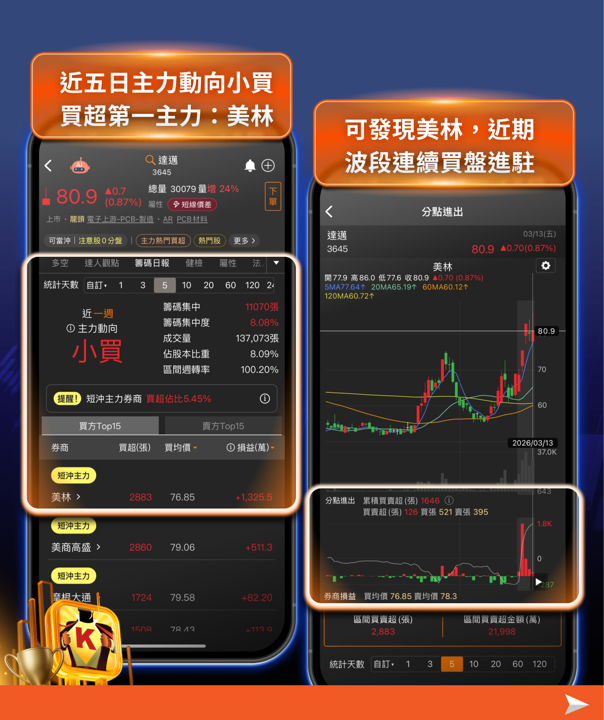 台股千點震盪重返月線，資金卡位三大族群