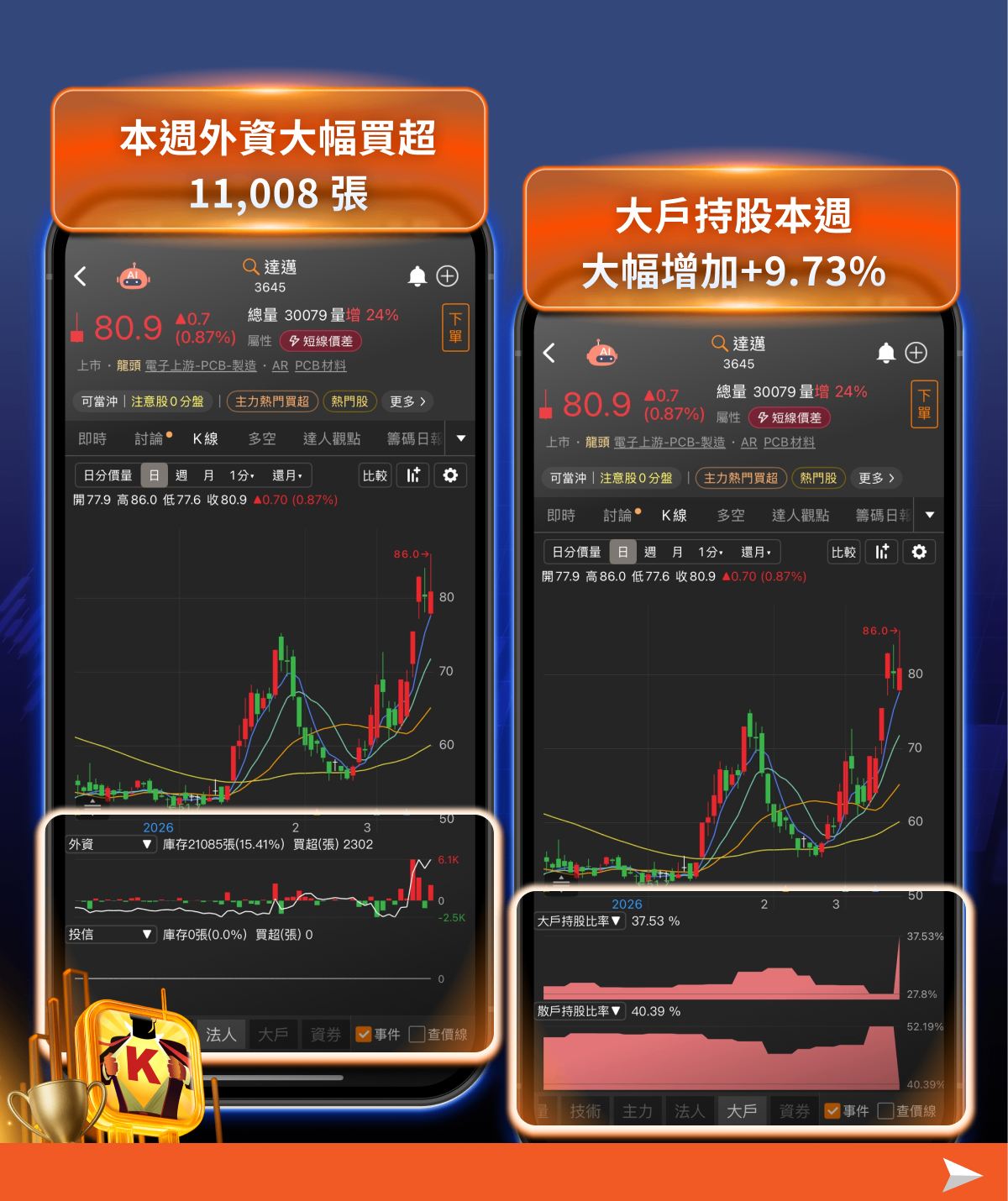 台股千點震盪重返月線，資金卡位三大族群