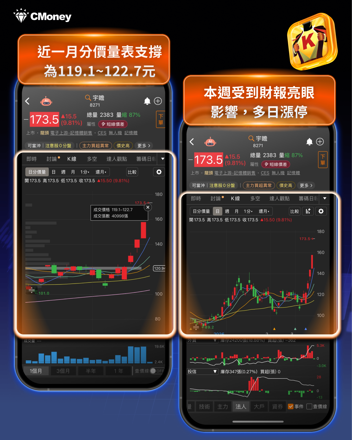 台股千點震盪重返月線，資金卡位三大族群