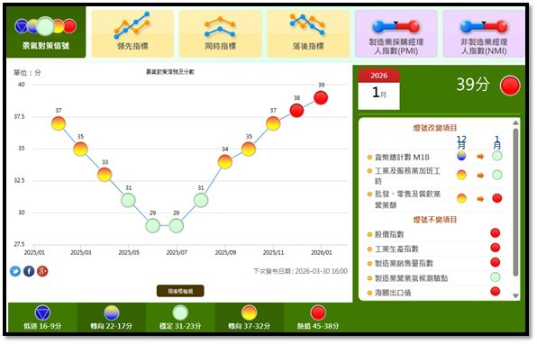 【產業戰報】0315假日不休息隊長當週盤勢解析