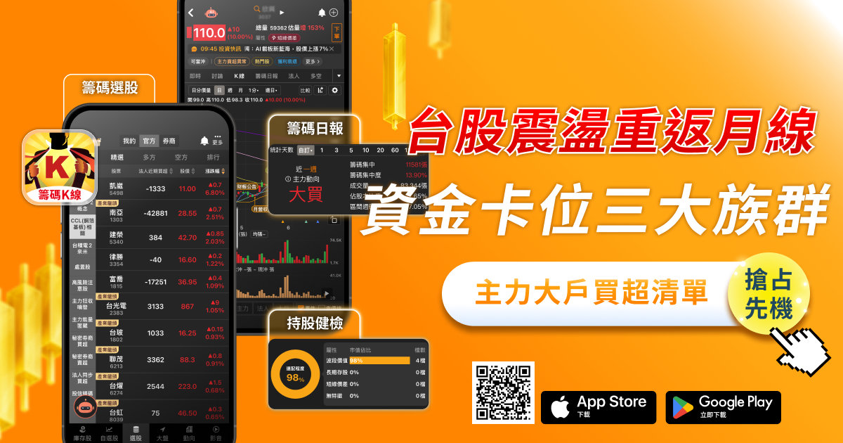 台股千點震盪重返月線，資金卡位三大族群