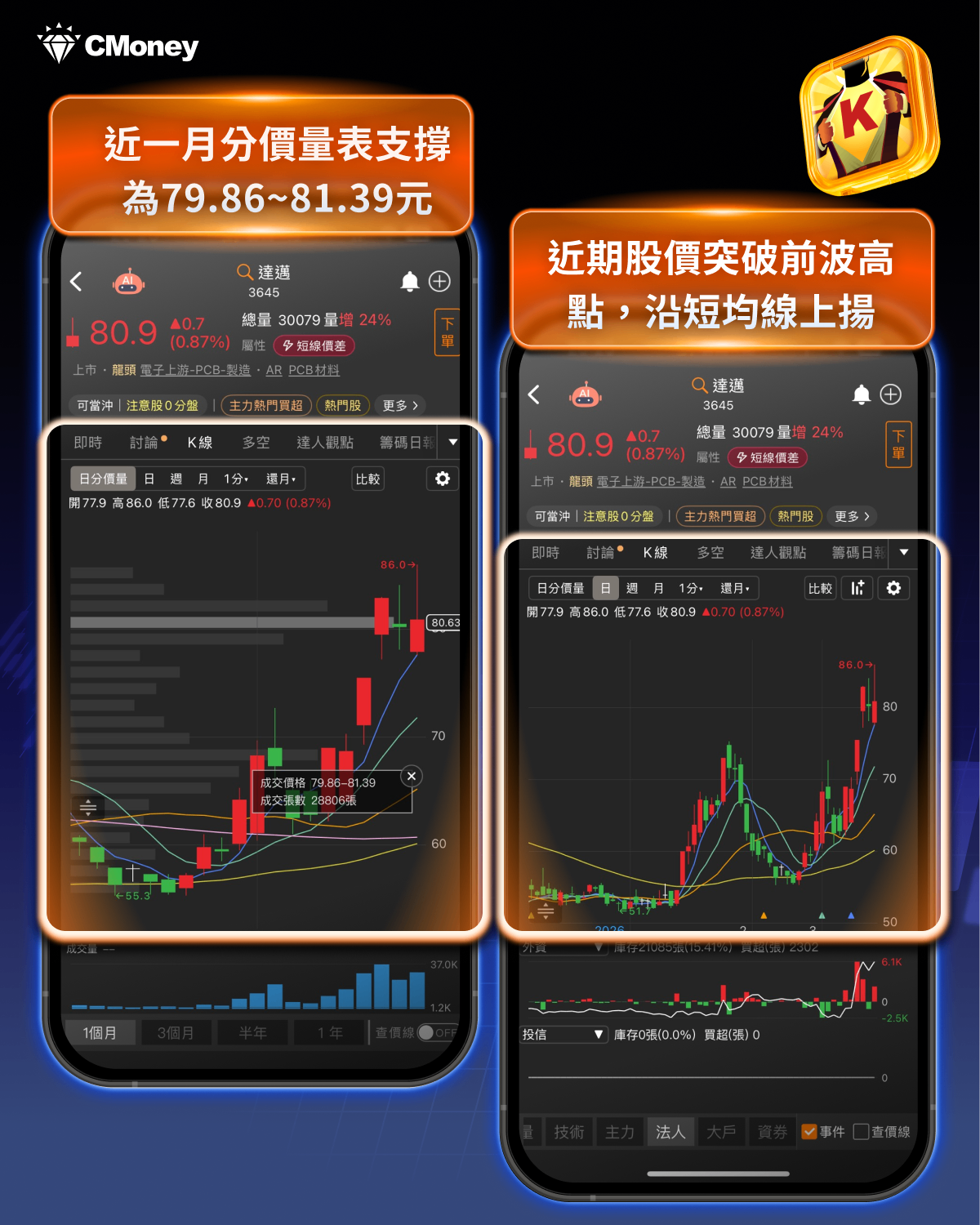 台股千點震盪重返月線，資金卡位三大族群