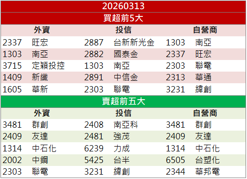 AI+記憶體雙題材!愛普(6531)股價逆勢走強!