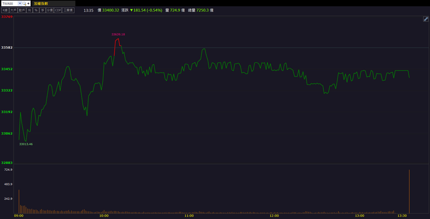 AI+記憶體雙題材！愛普(6531)股價逆勢走強！