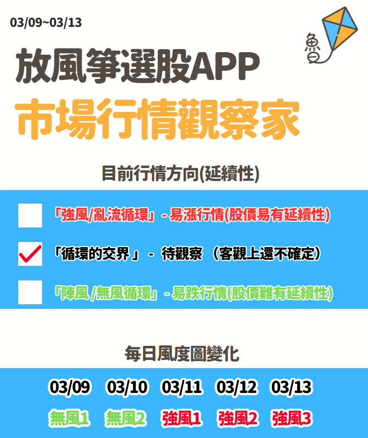 放風箏週末庫存03/15