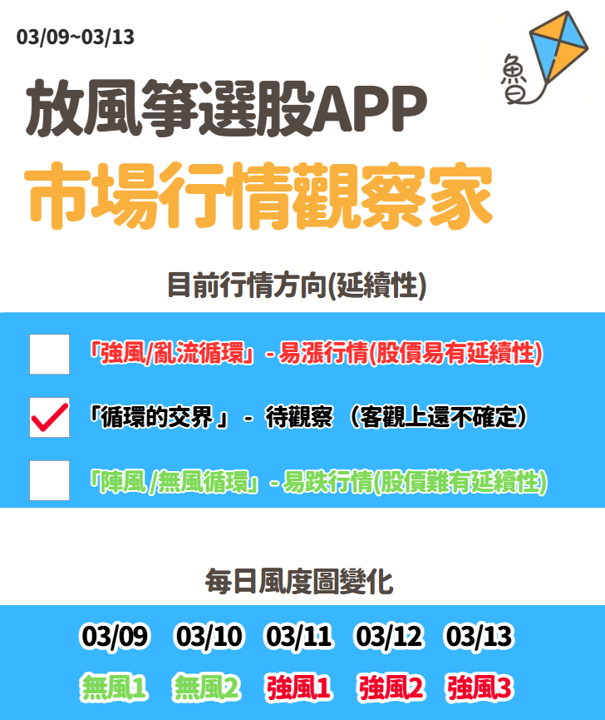 放風箏週末庫存03/15