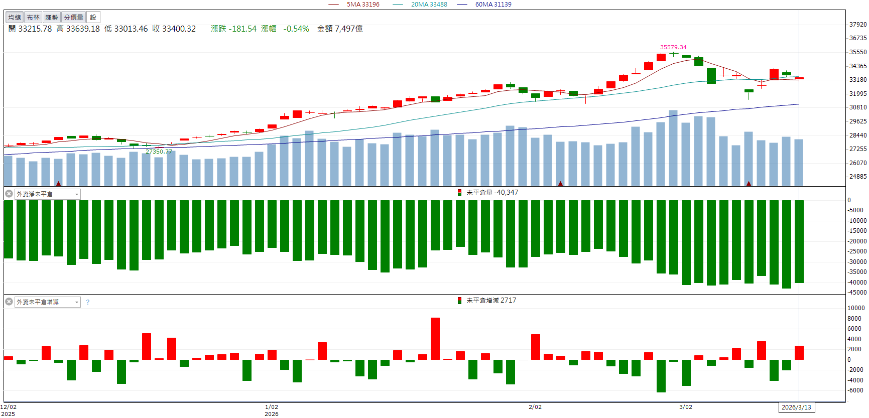 AI+記憶體雙題材！愛普(6531)股價逆勢走強！