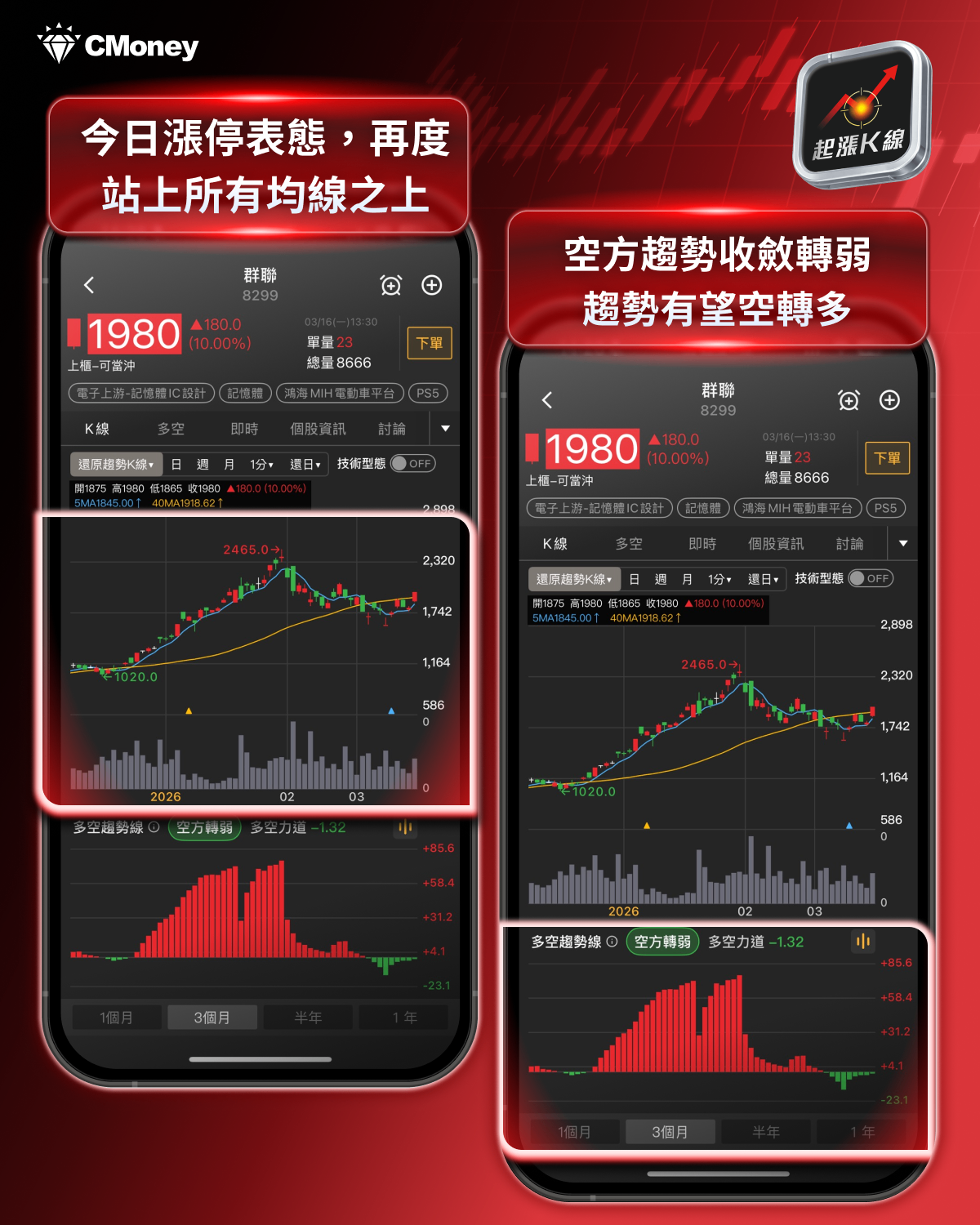 【最新消息】美光財報即將公布，「8檔概念股」強勢上攻！