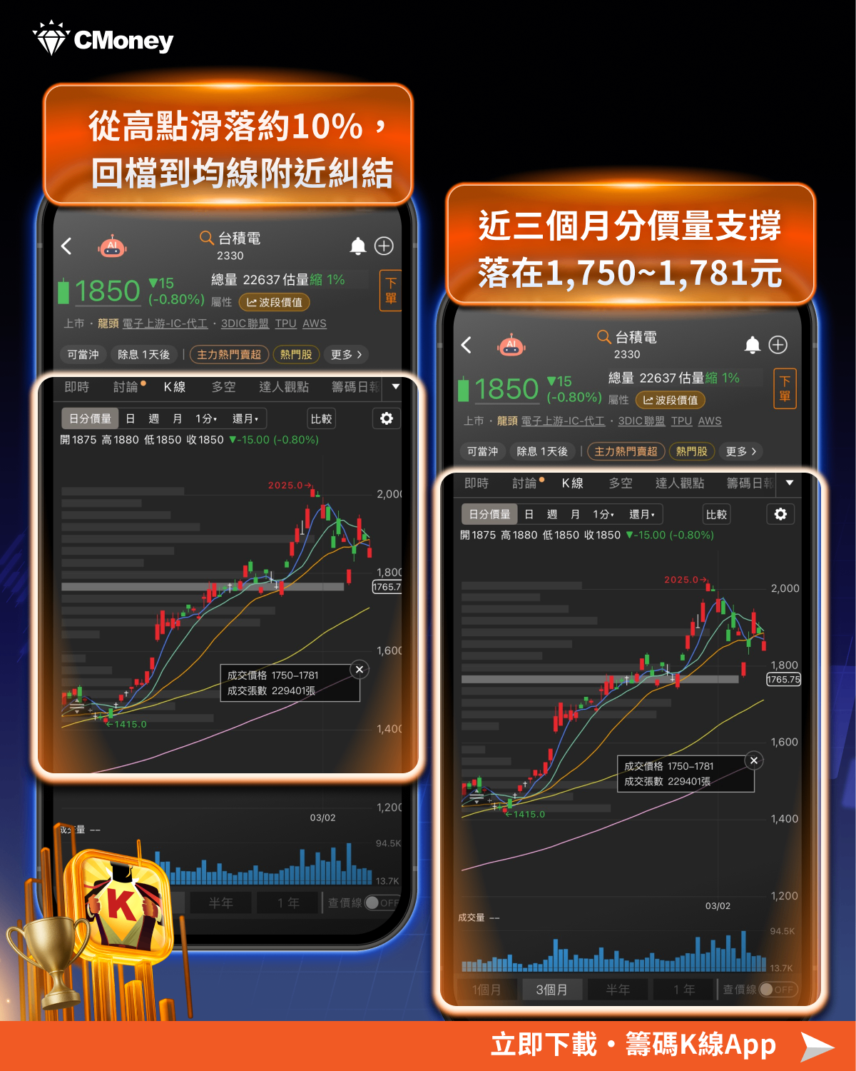 【最新消息】輝達GTC點火AI供應鏈！台積電資金動向浮現？