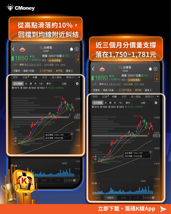 【最新消息】輝達GTC點火AI供應鏈！台積電資金動向浮現？