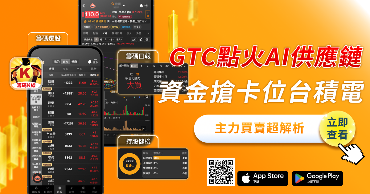 【最新消息】輝達GTC點火AI供應鏈！台積電資金動向浮現？