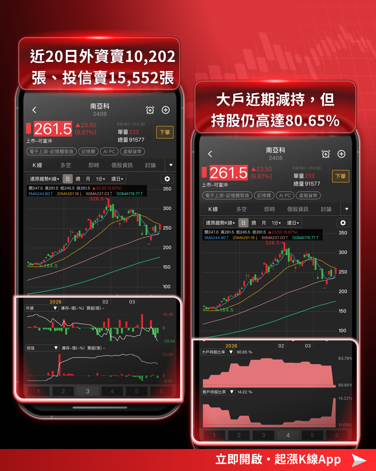 【最新消息】美光財報即將公布，「8檔概念股」強勢上攻！