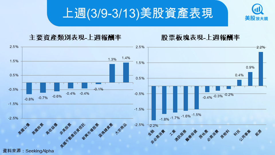 【關鍵趨勢】恐慌指數飆高、滯脹風險升溫,聯準會還能繼續降息嗎?