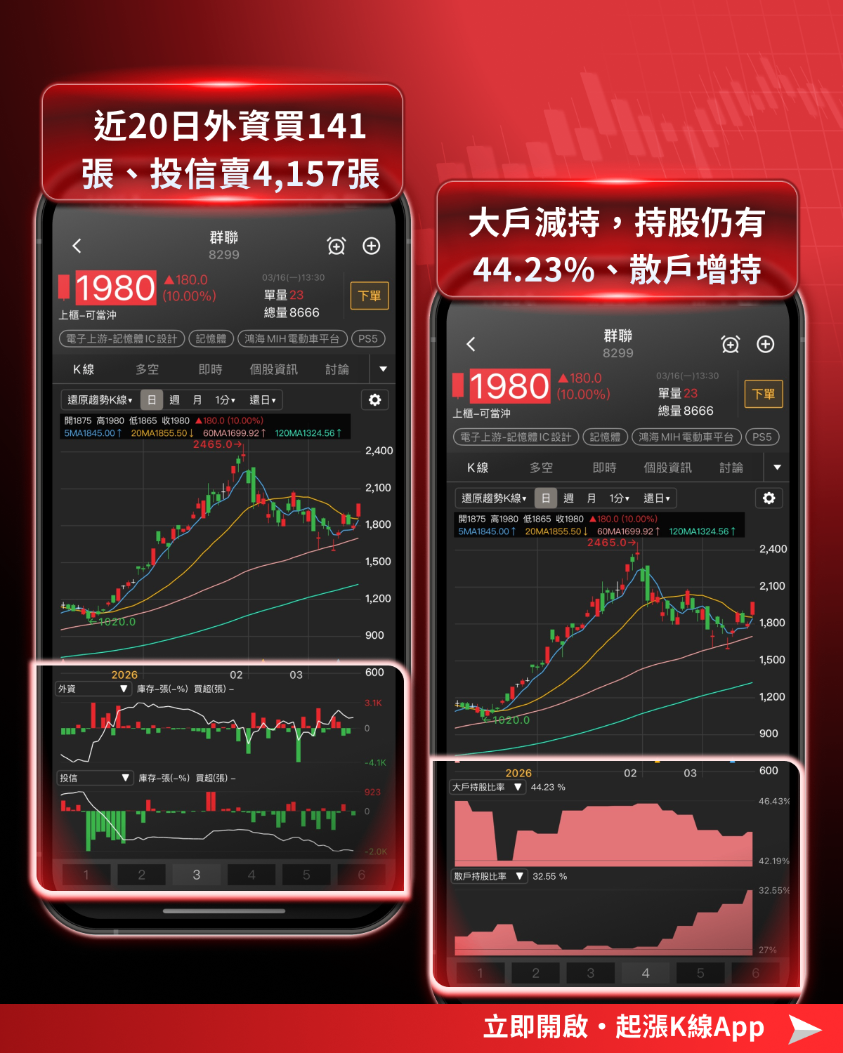 【最新消息】美光財報即將公布，「8檔概念股」強勢上攻！