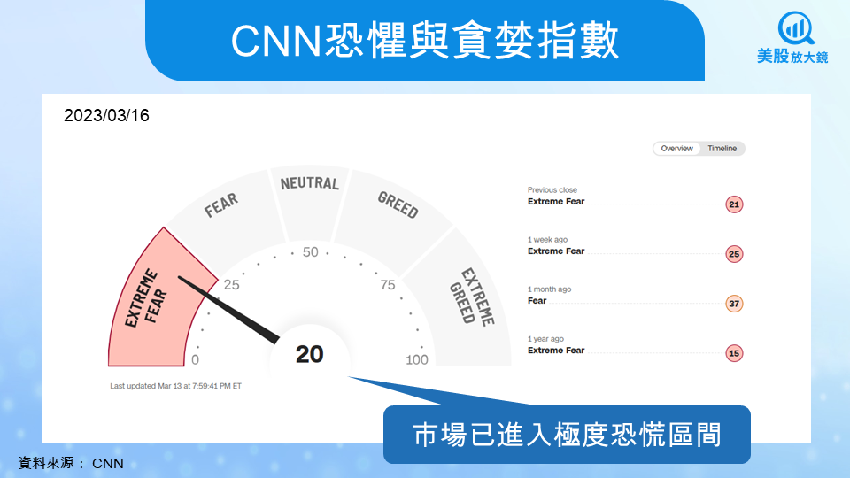 【關鍵趨勢】恐慌指數飆高、滯脹風險升溫,聯準會還能繼續降息嗎?