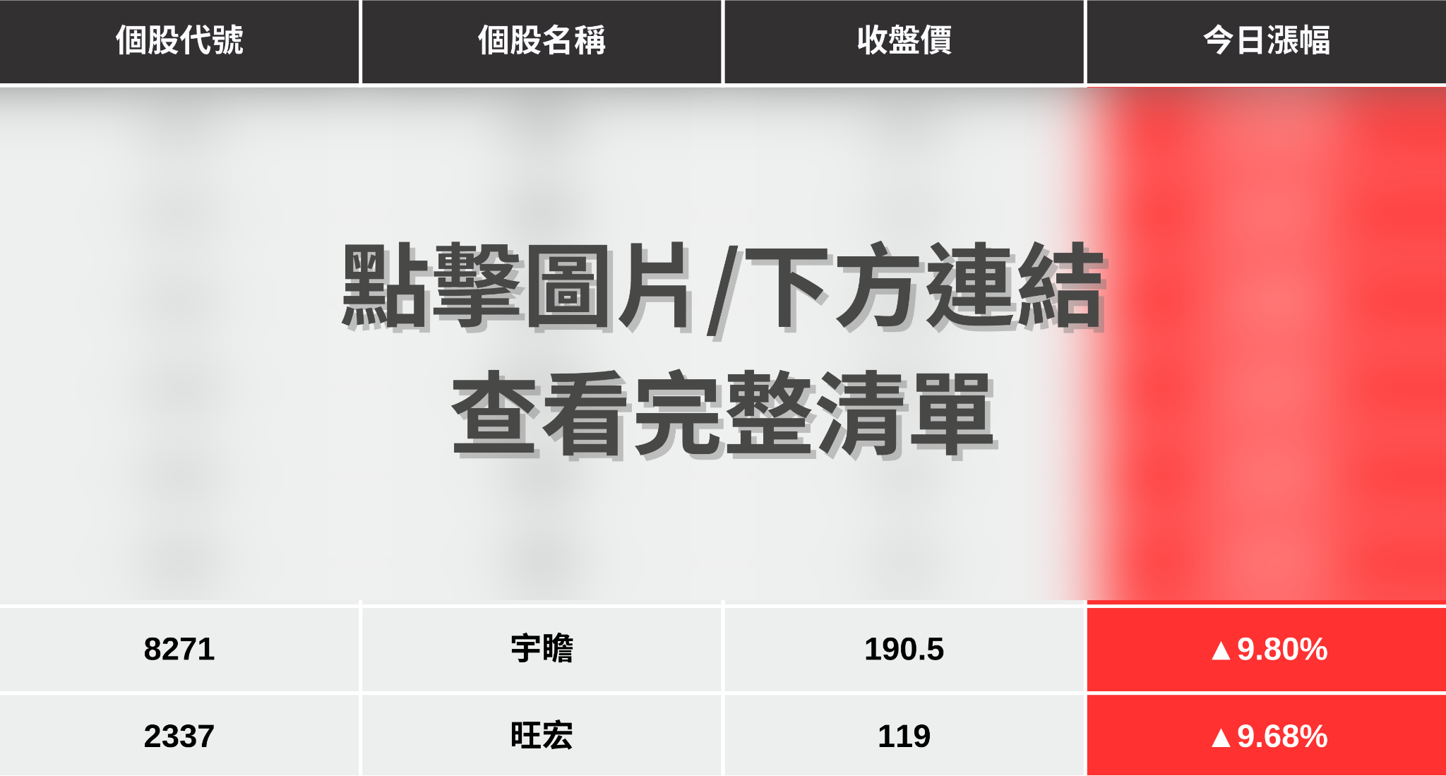 【最新消息】美光財報即將公布，「8檔概念股」強勢上攻！