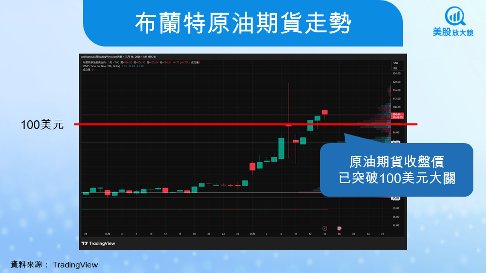 【關鍵趨勢】恐慌指數飆高、滯脹風險升溫,聯準會還能繼續降息嗎?